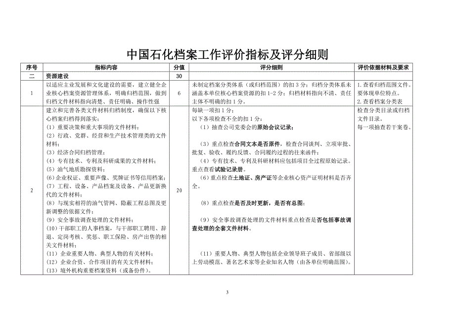 中国石化档案工作评价指标评分细则_第3页