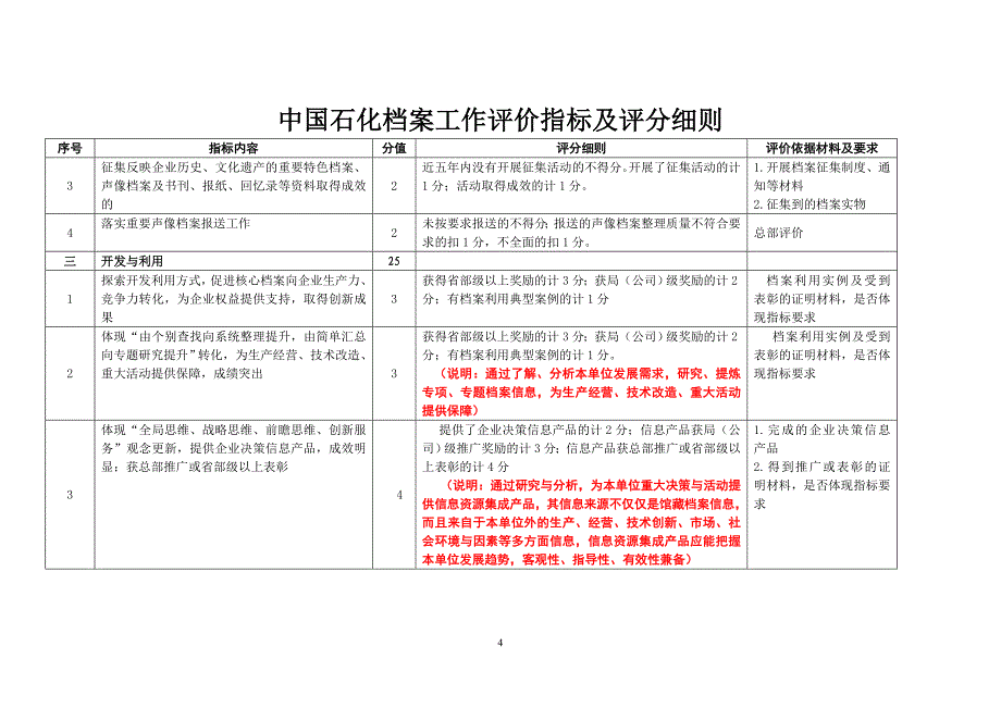 中国石化档案工作评价指标评分细则_第4页