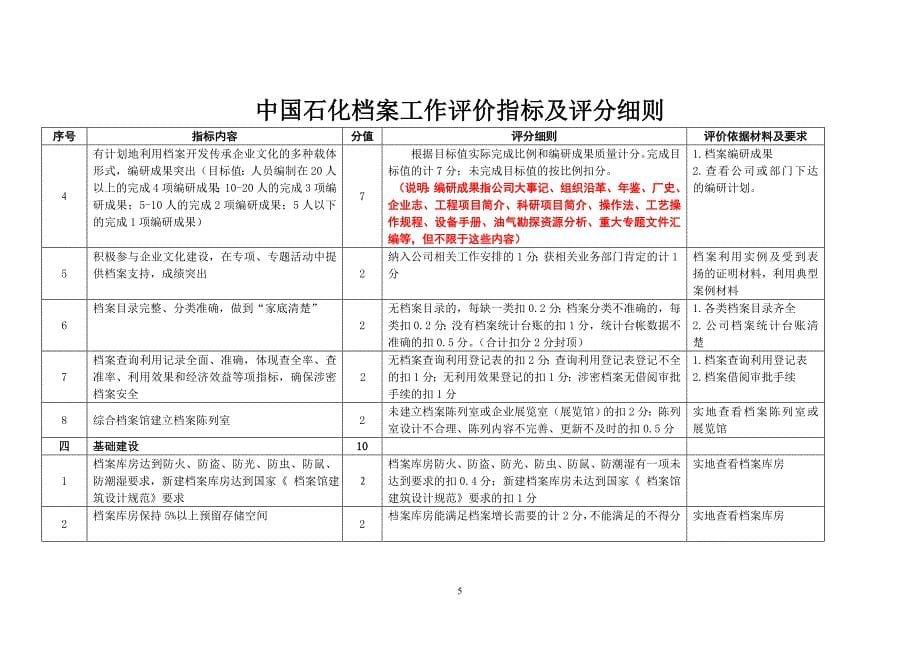 中国石化档案工作评价指标评分细则_第5页