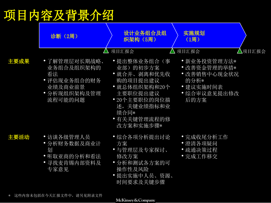 上海广电集团-完善组织架构优化管理流程_第3页