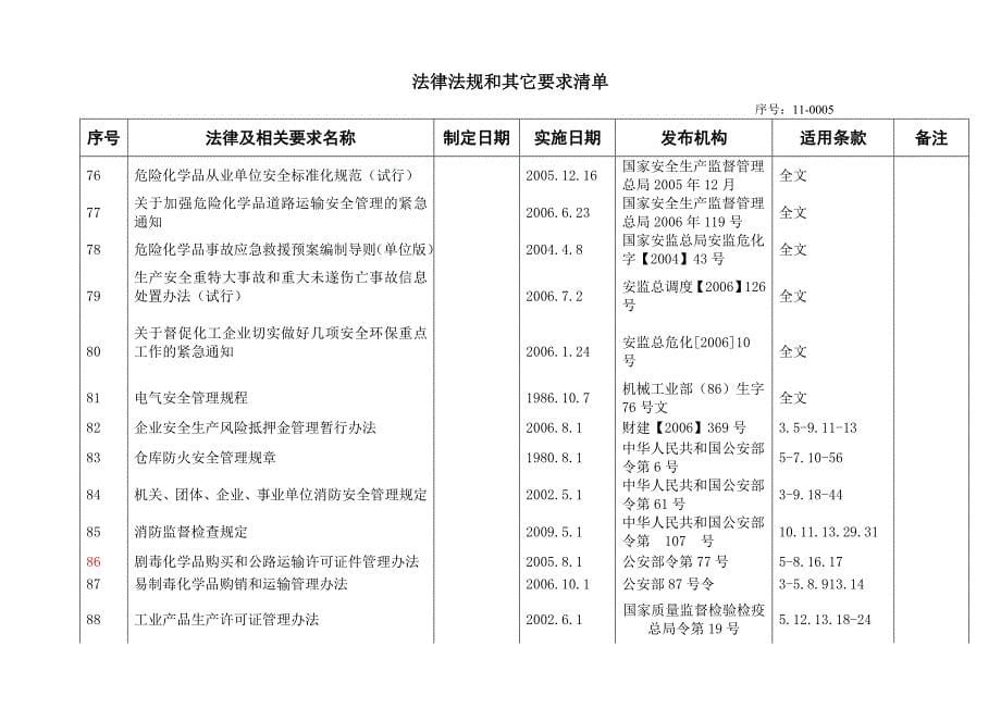 法律法规清单_第5页