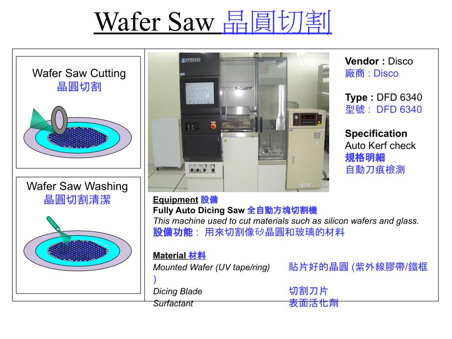 CLCC Process Presentation_第3页