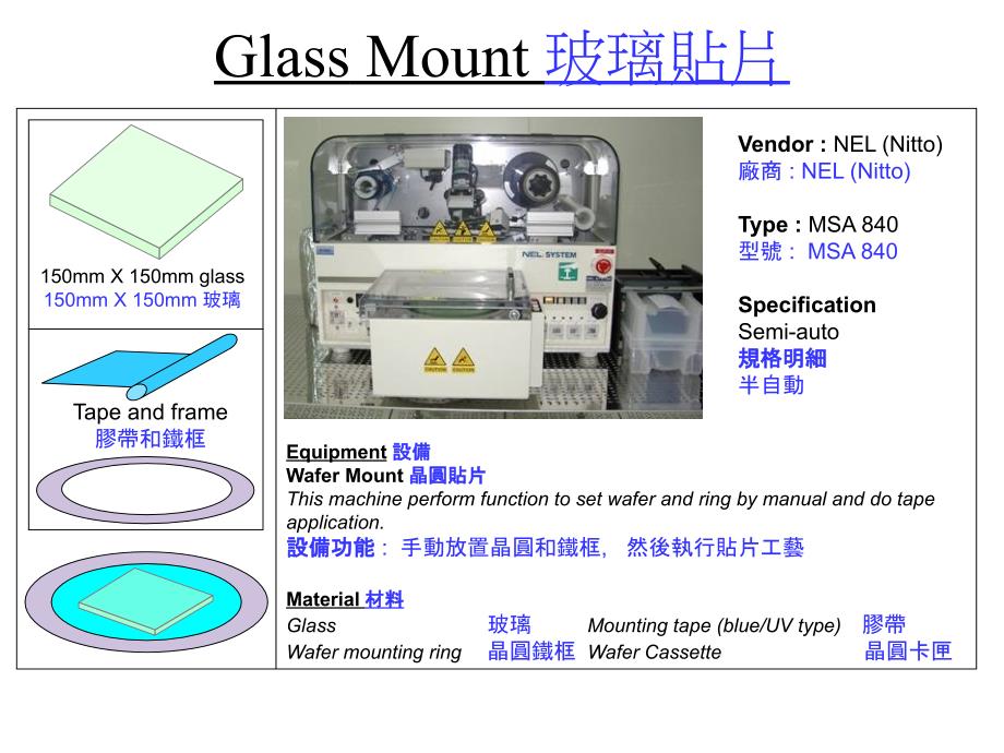 CLCC Process Presentation_第4页