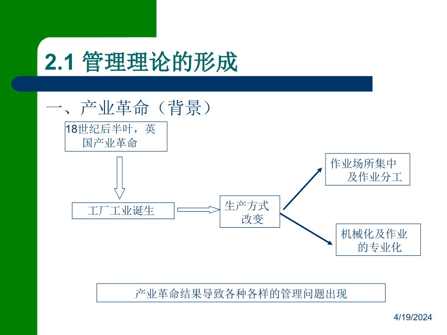 第二章 管理思想与管理理论的发展_第2页