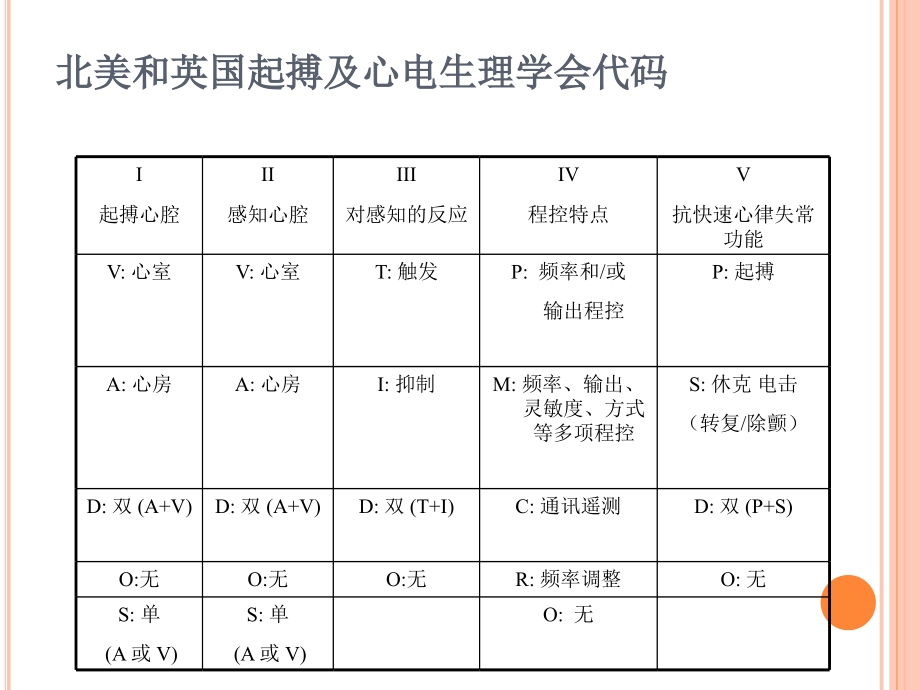 起搏器心电图阅图方法03_第3页