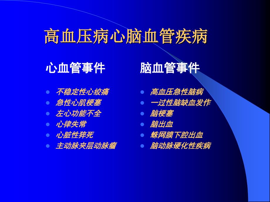 高血压、冠心病的预防_第4页