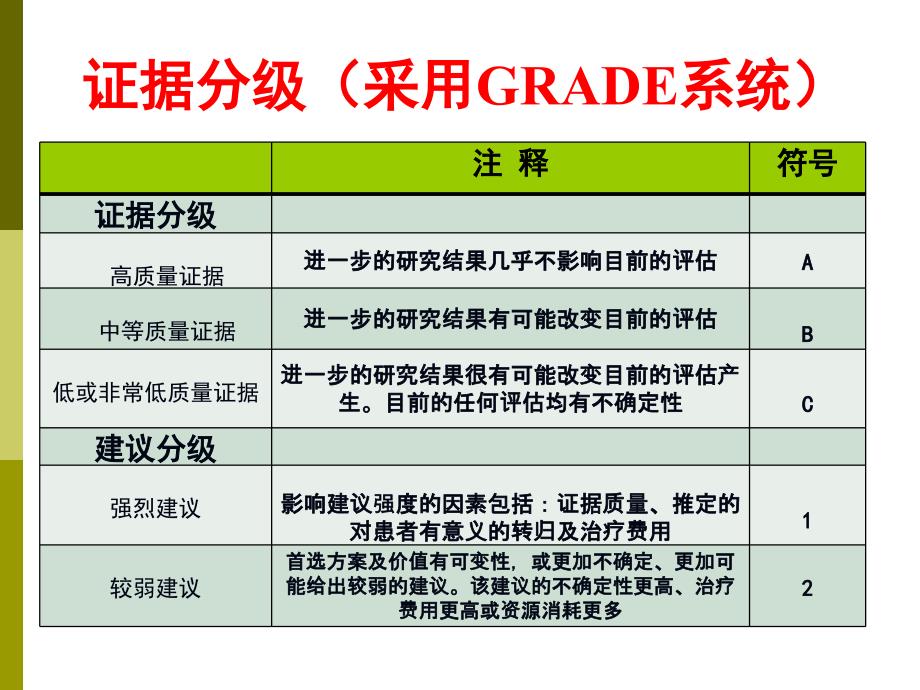 easl慢乙肝处理临床实践指南_第4页