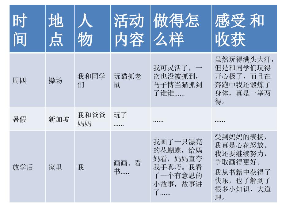 语文三年级上册——我的课余生活(口语交际和习作)_第4页