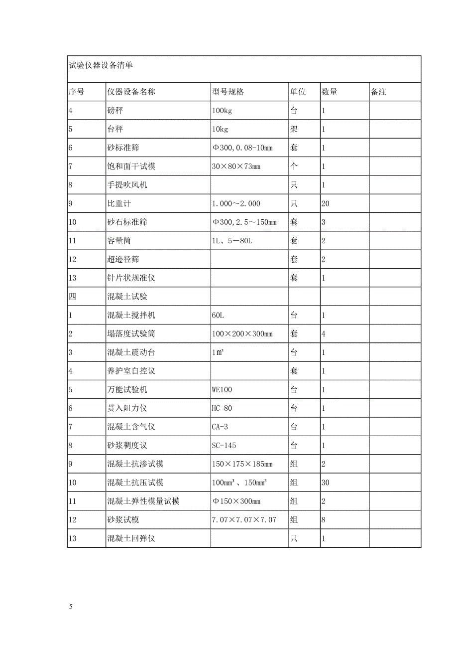 出水河道工程承包人试验大纲_第5页