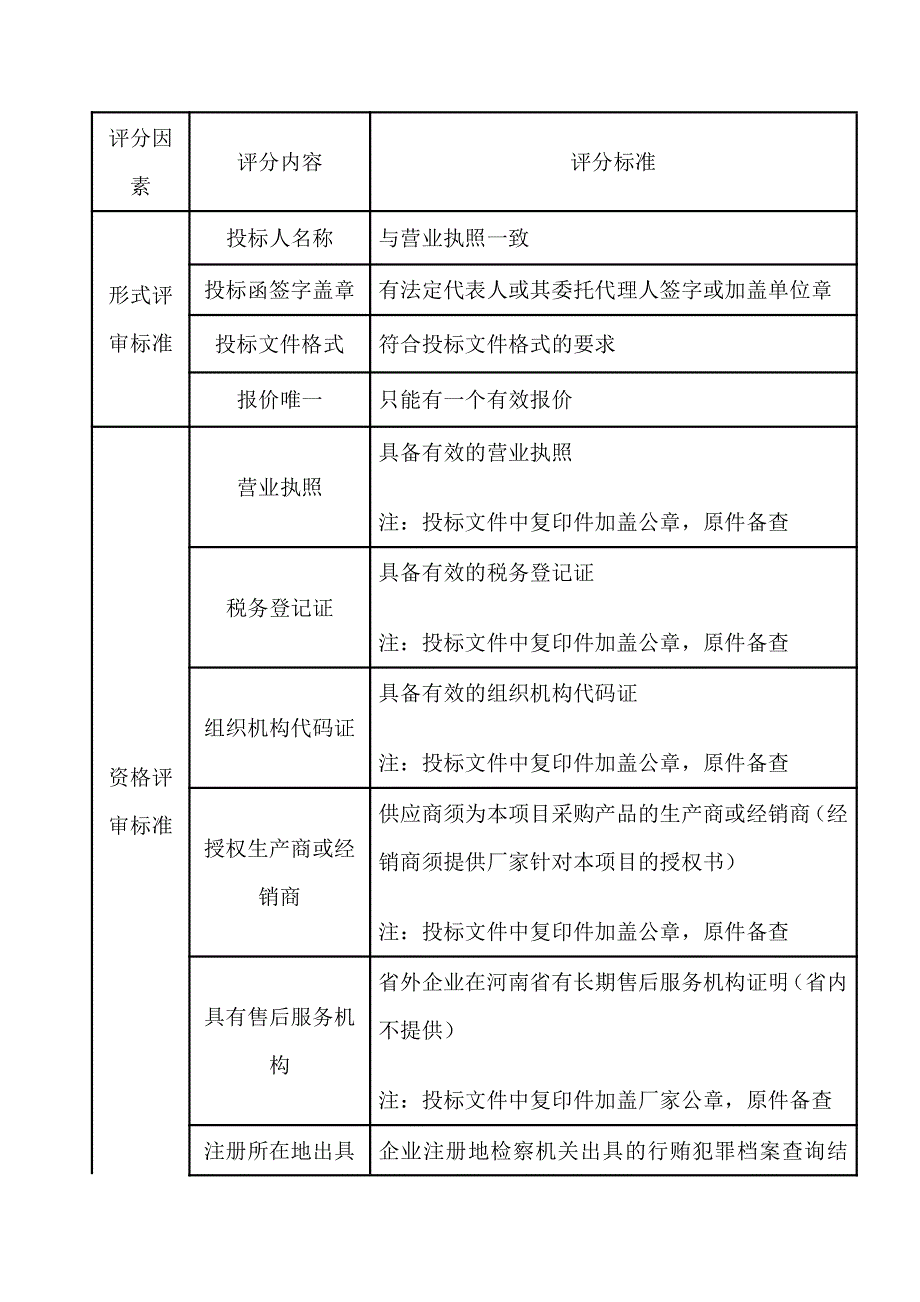 评分内容评分标准素_第1页