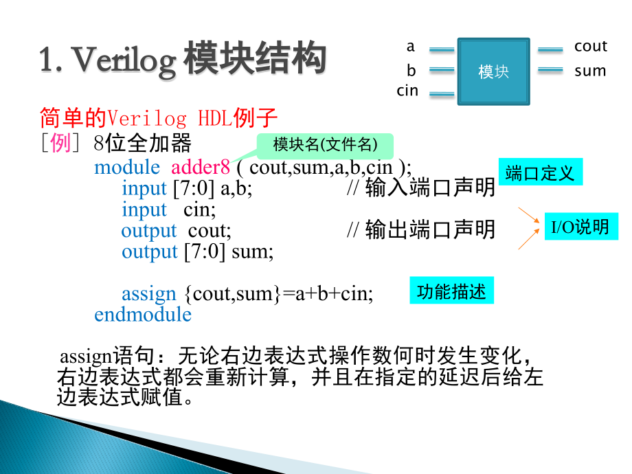 Verilog语法介绍_第4页