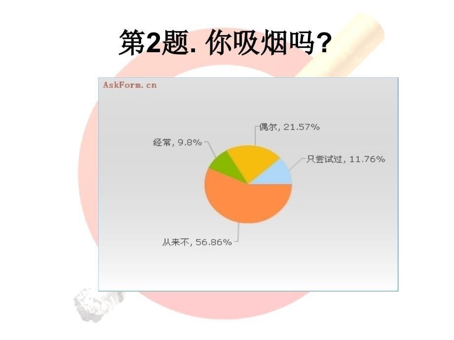 关于全面禁烟的调查1_第5页