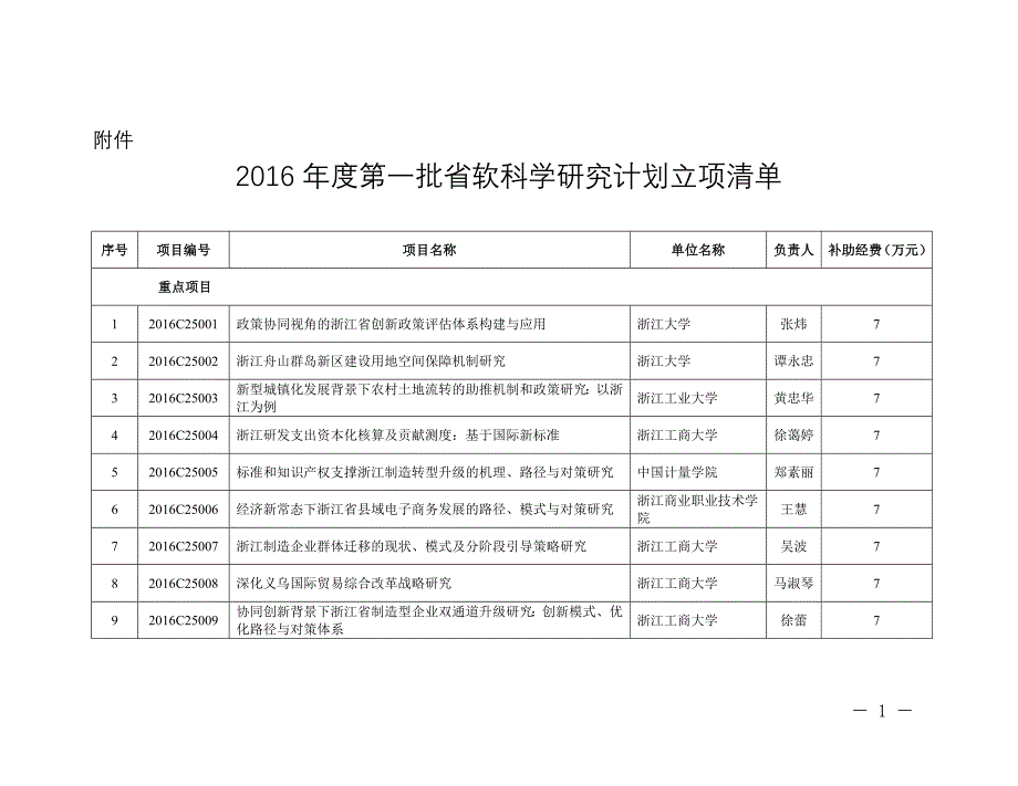 2016年度第一批浙江省软科学研究计划立项清单_第1页