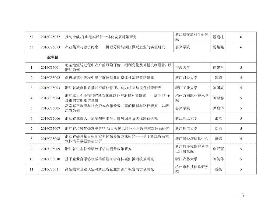 2016年度第一批浙江省软科学研究计划立项清单_第5页