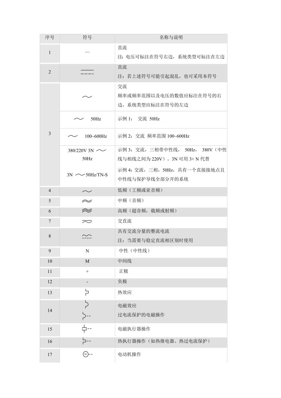 常用电工与电子学图形符号24588_第1页