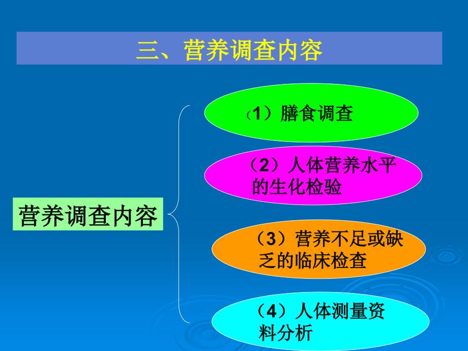 实验一居民营养调查_第3页