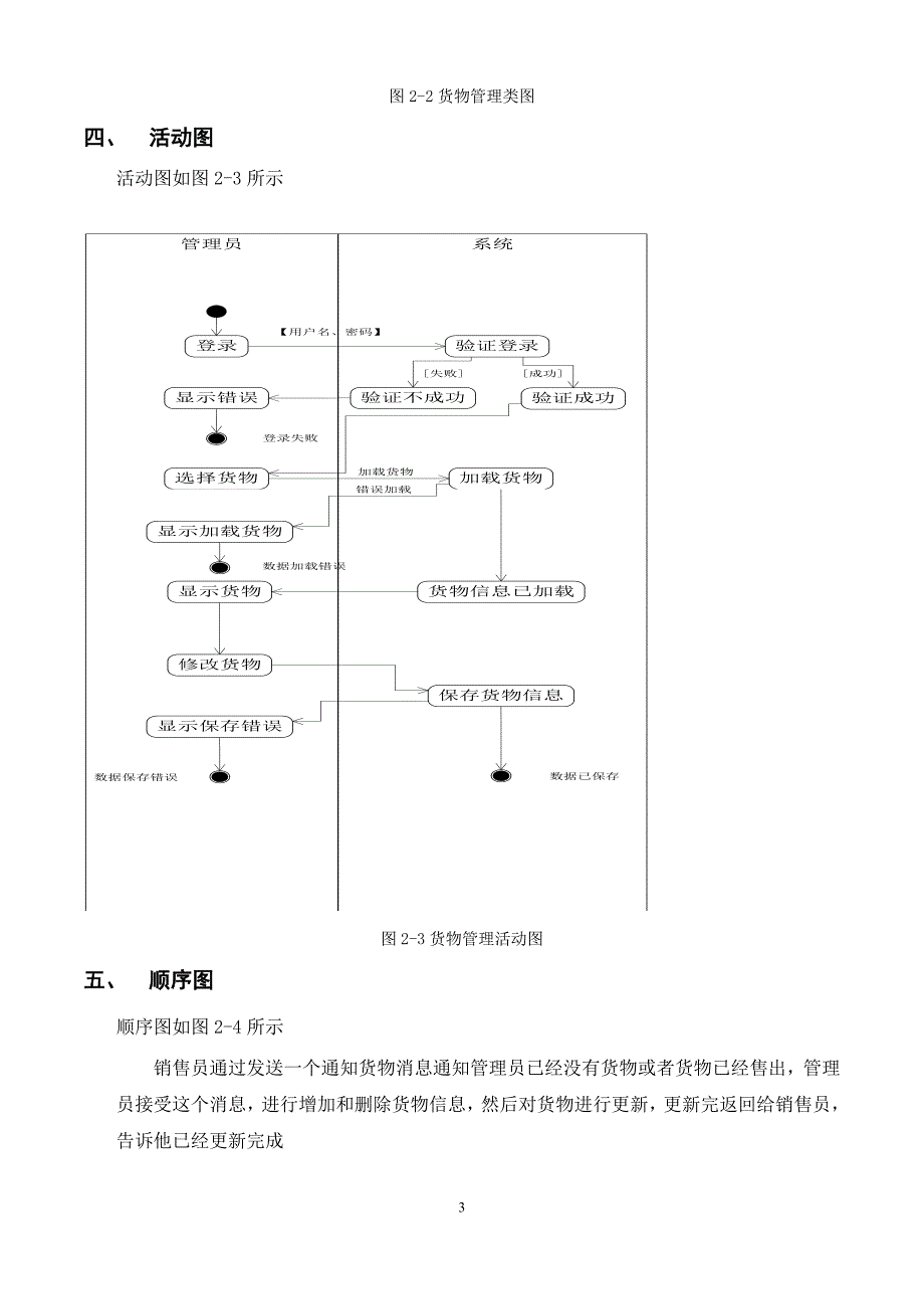 UML建模-仓库管理系统_第3页