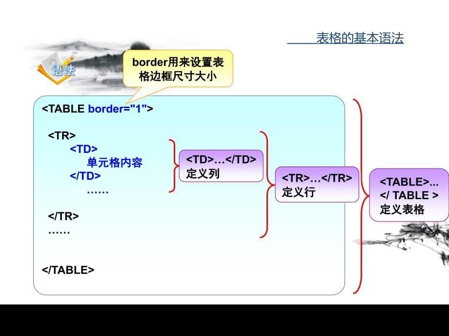 第二章表格与div_第5页