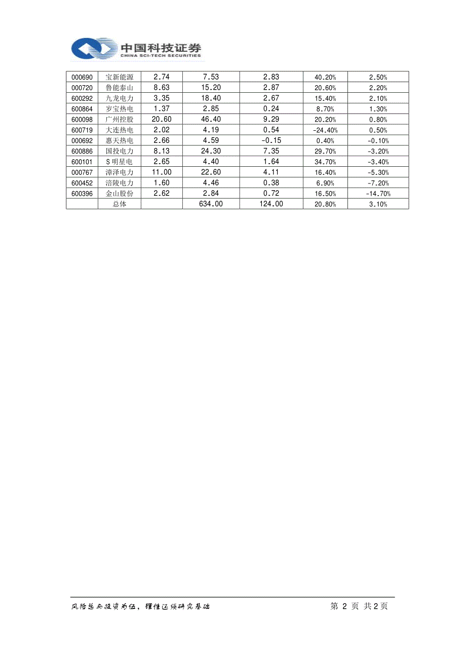 风险总与投资为伍理性还须研究基础_第2页