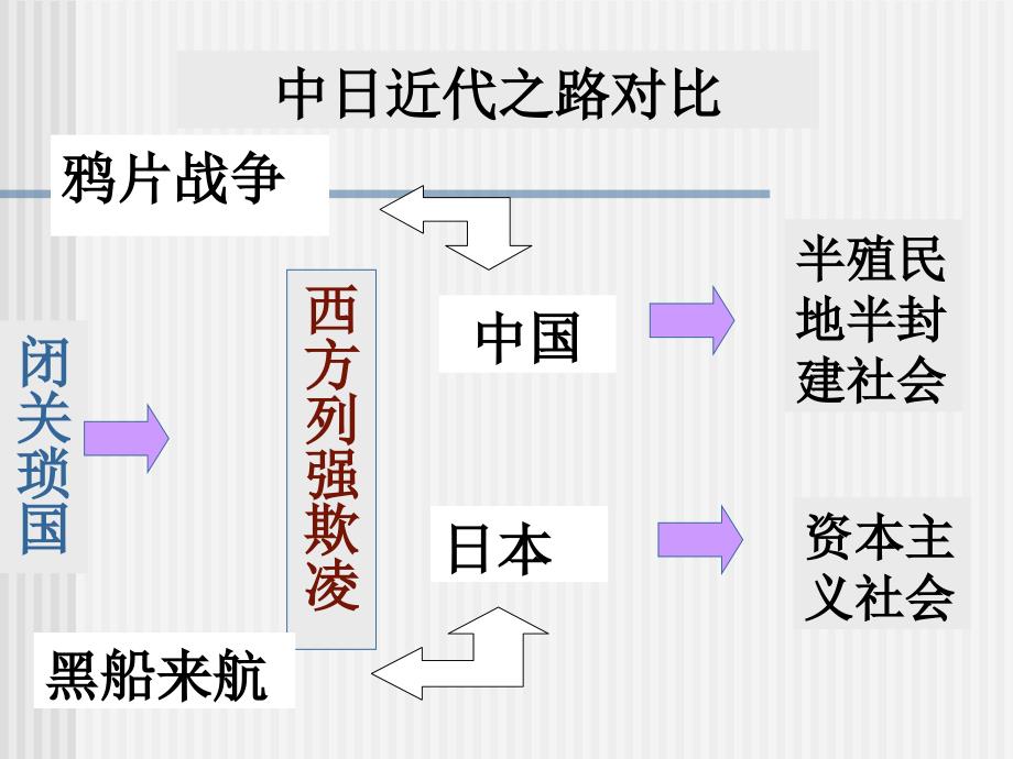 中日甲午战争和《马关条约》_第4页