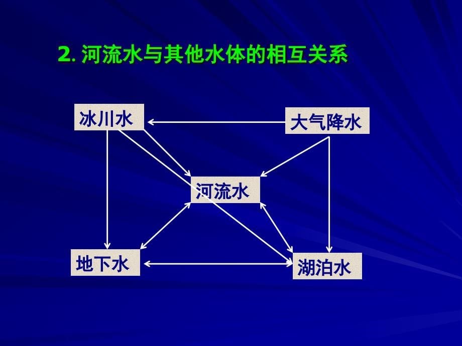 传统“河流”专题_第5页