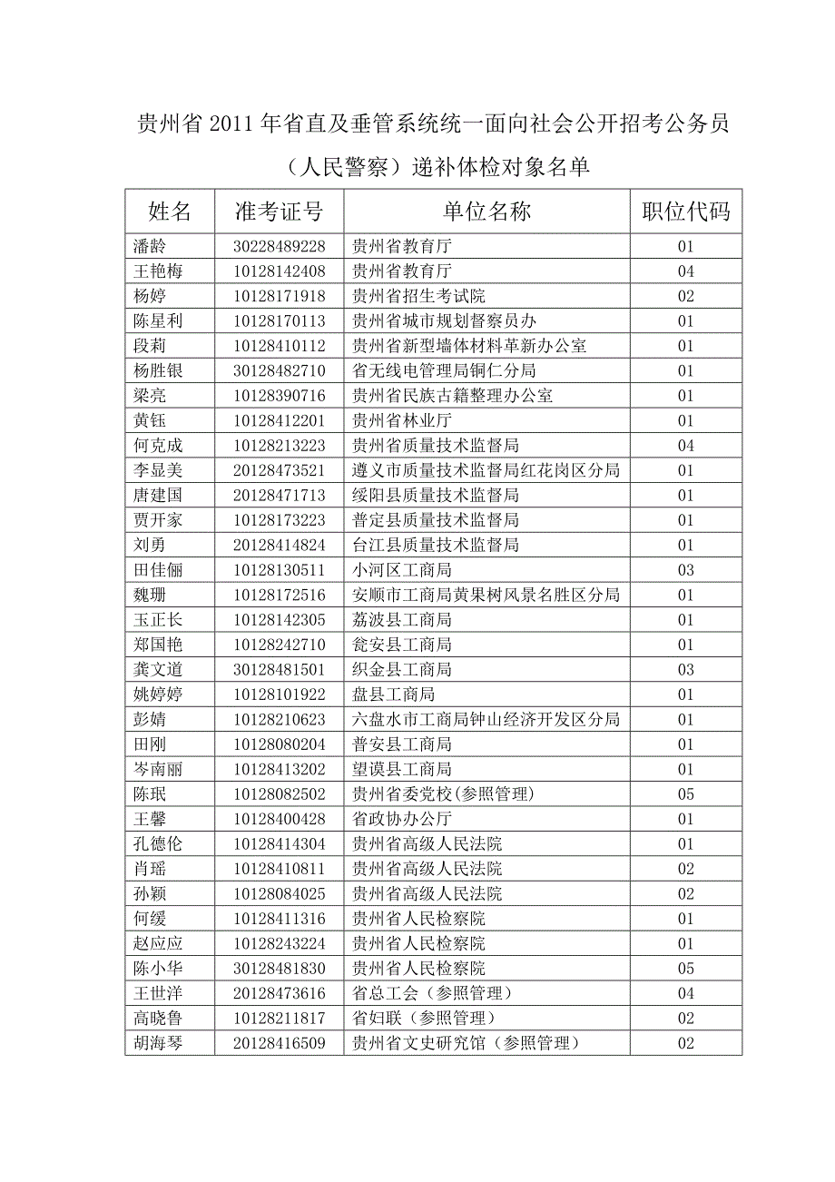 贵州省2011年省直及垂管系统统一面向社会公开招考公务员_第1页