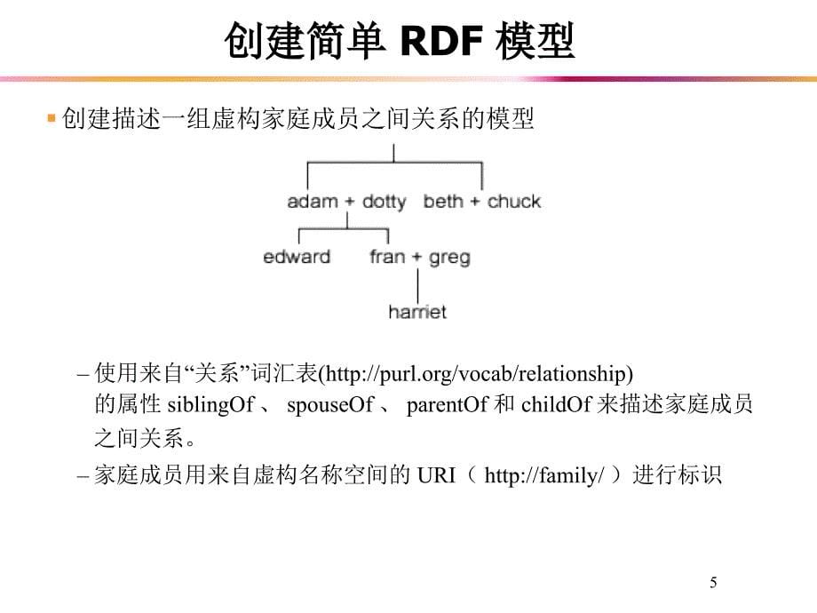 语义网简明教程SW6-OWL-Jena_第5页