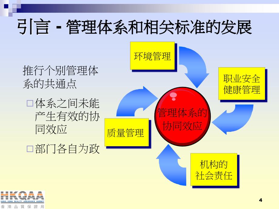 制定可持续发展报告,促进建造业的自我优化和监管_第4页