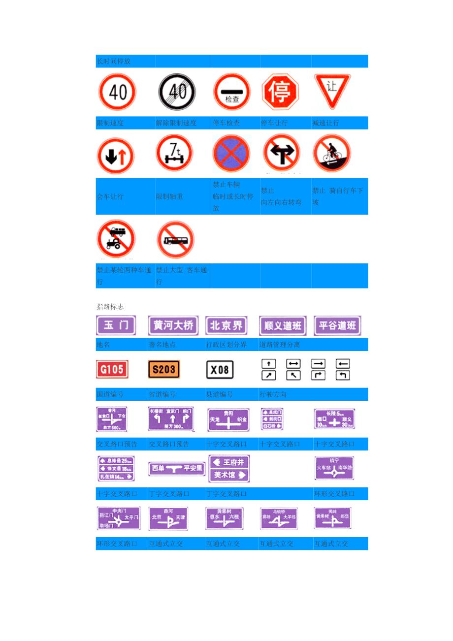 最全的交通标志图片_第4页