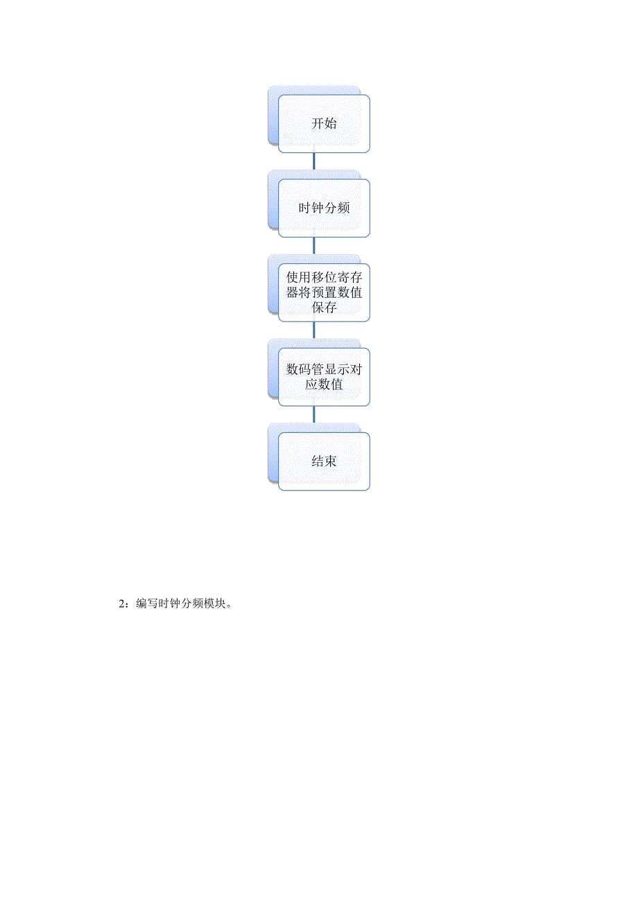 Verilog学号滚动实验报告_第3页