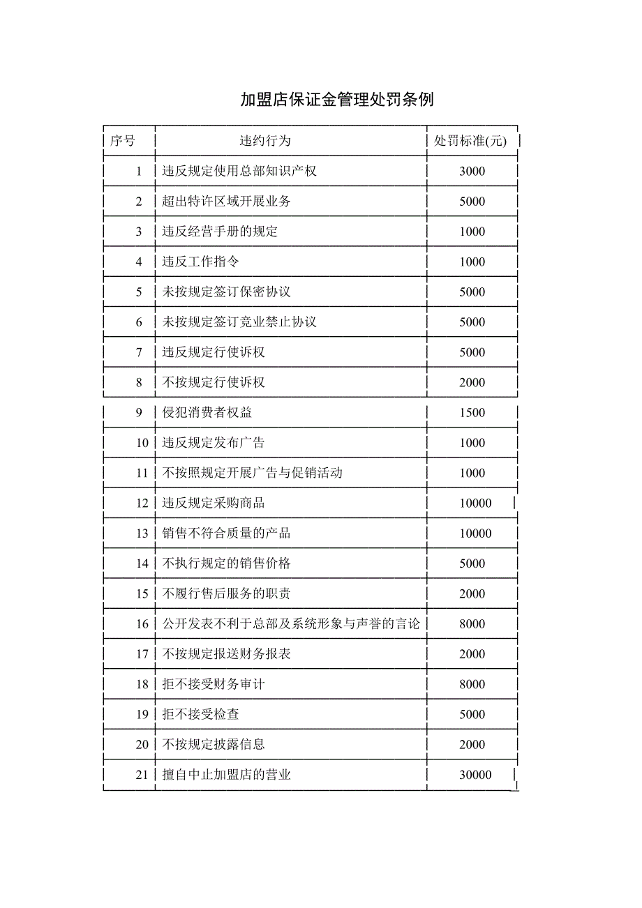 保证金管理条例_第1页