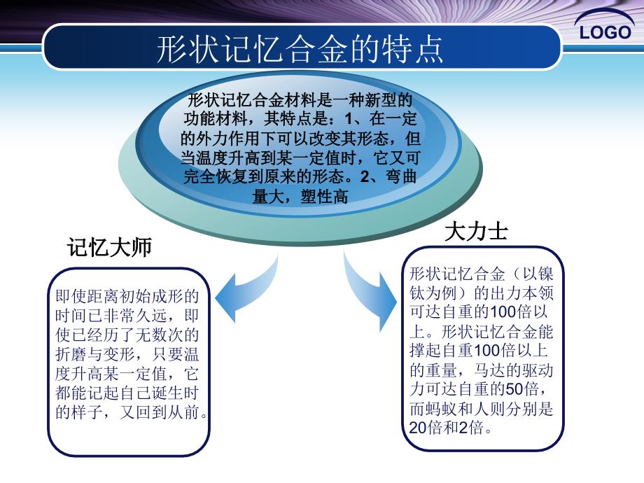 形状记忆合金2_第4页