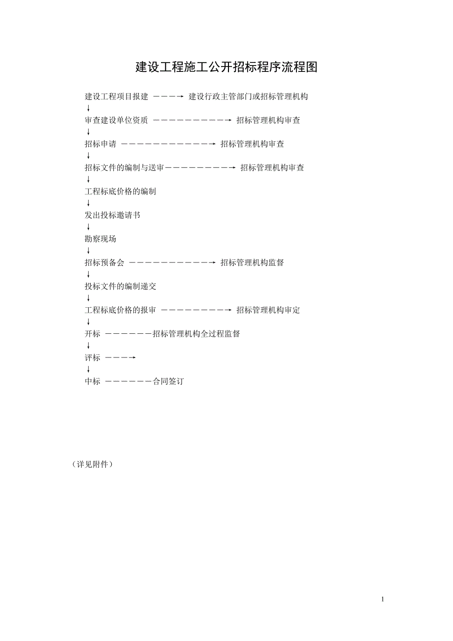 建设工程施工公开招标程序流程图_第1页