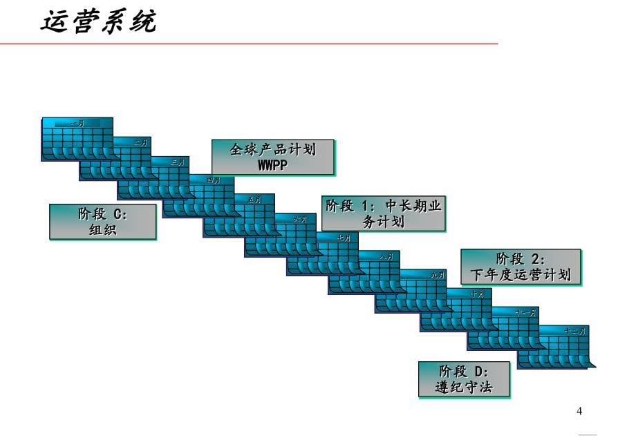 公司运营管理机制_第5页