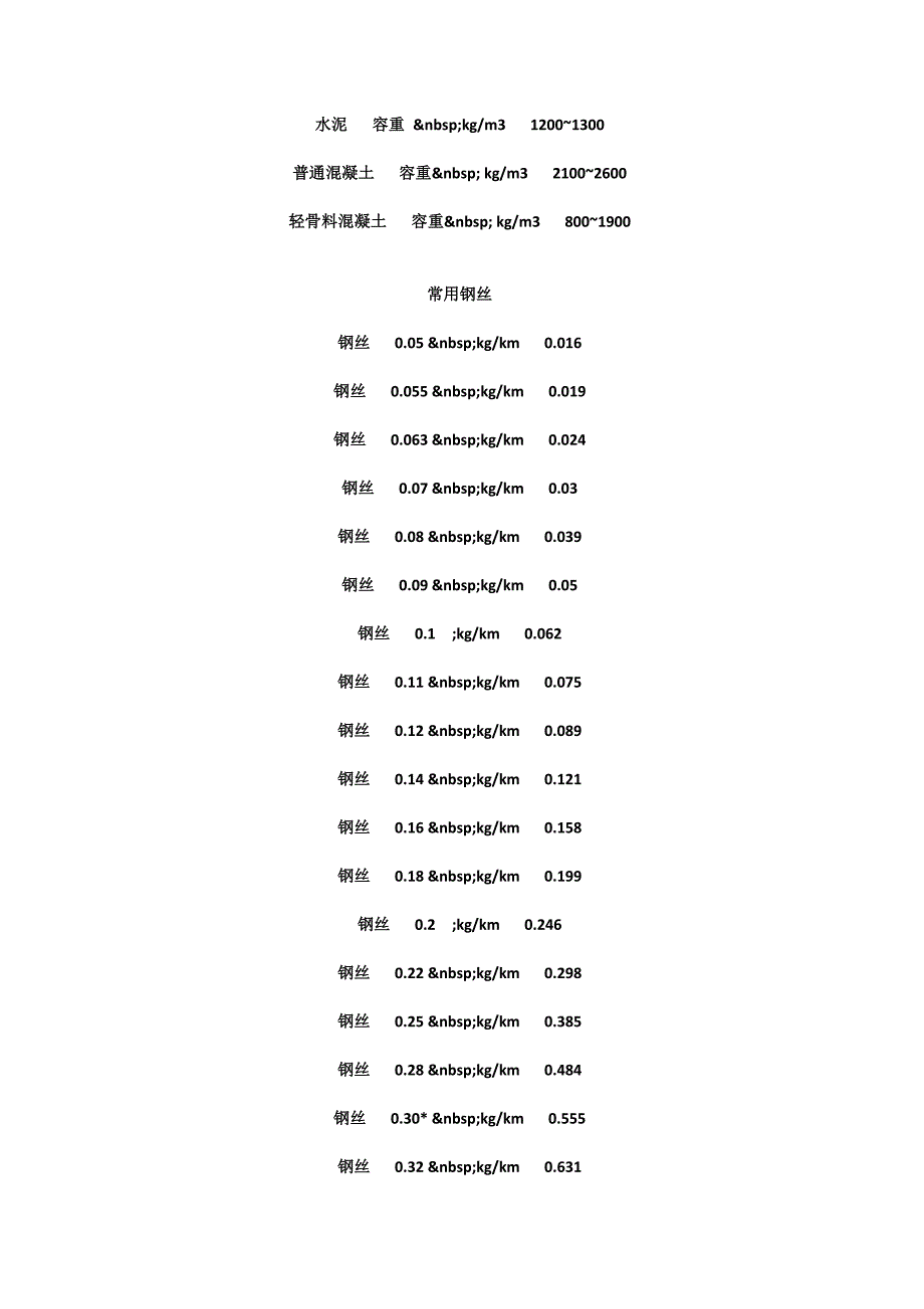 钢筋理论重量表大全[1]1_第3页