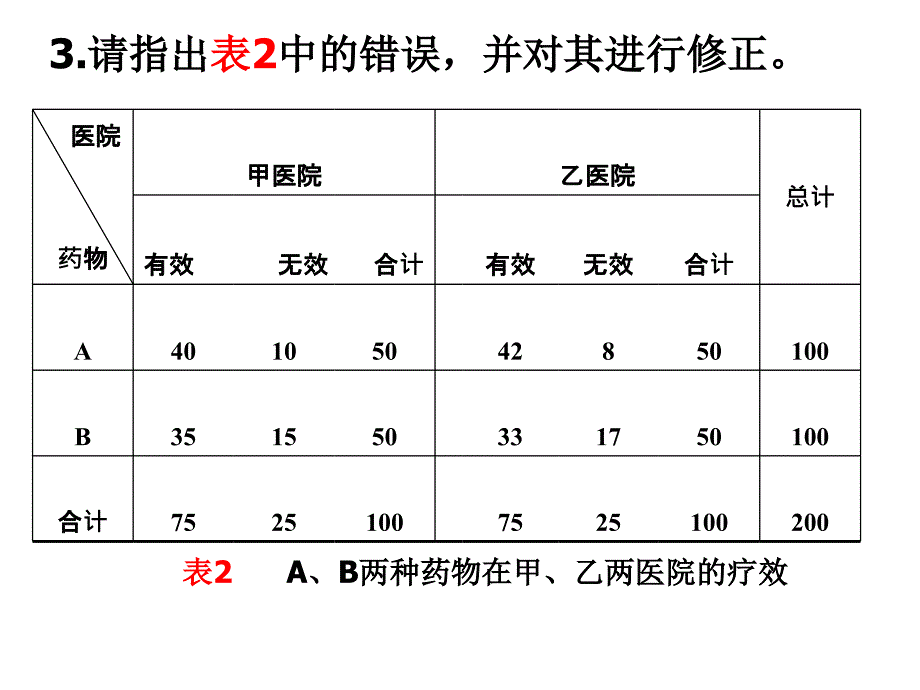 医学统计实习二定性资料描述及统计图表_第4页