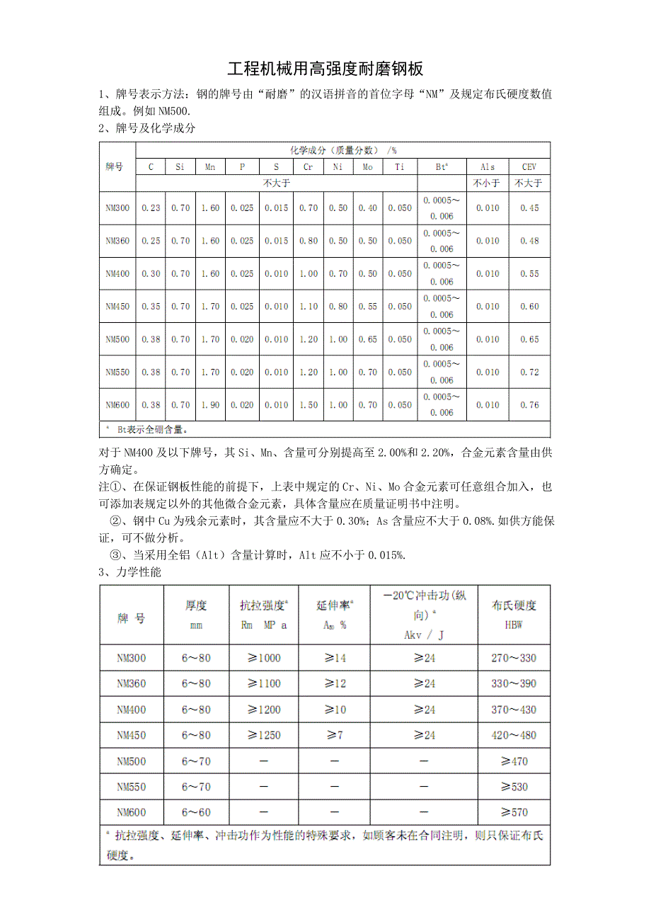 工程机械用高强度耐磨钢板_第1页