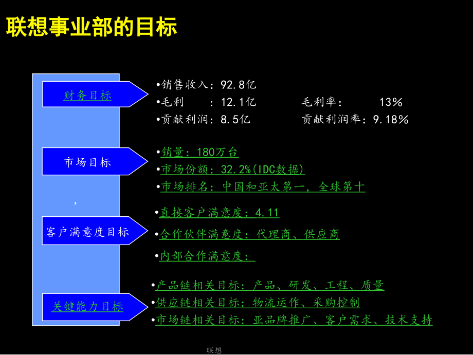 联想2017财年联想事业部规划.ppt.ppt_第4页