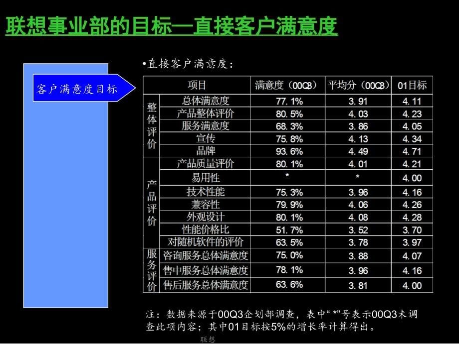 联想2017财年联想事业部规划.ppt.ppt_第5页