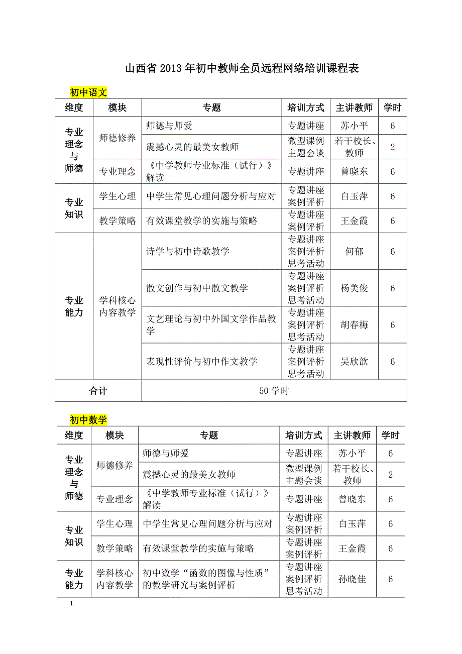 山西省2013初中教师全员远程网络培训课程表_第1页