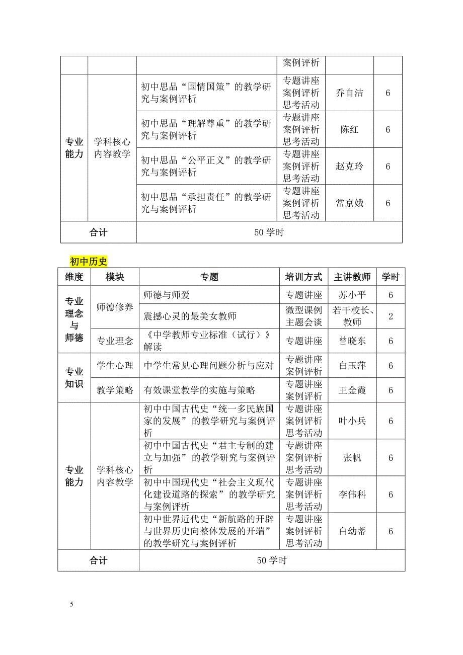 山西省2013初中教师全员远程网络培训课程表_第5页