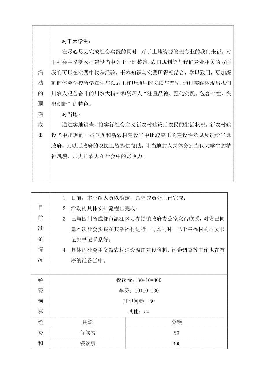 学生暑期“三下乡”社会实践分队申报表1_第5页