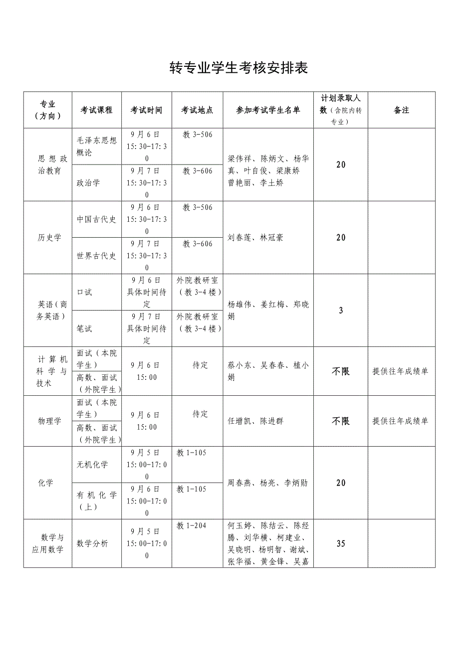 转专业学生考核安排表_第1页