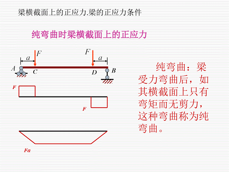 《材料力学》课件4-4梁横截面上的正应力.梁的正应力条件_第1页