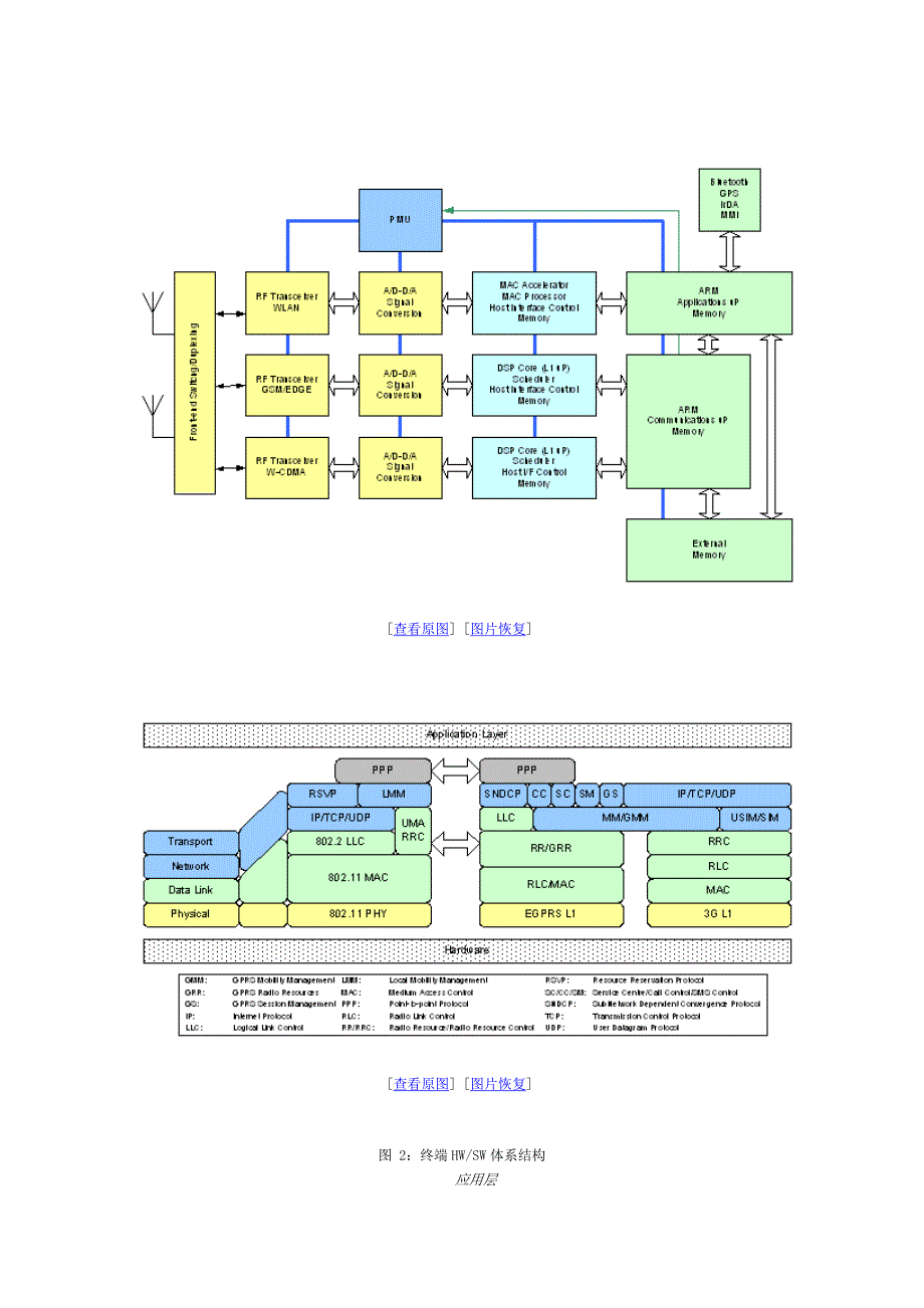 多模终端的体系结构和集成_第3页
