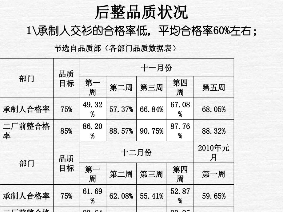 合和品质攻关陈述报告_第3页