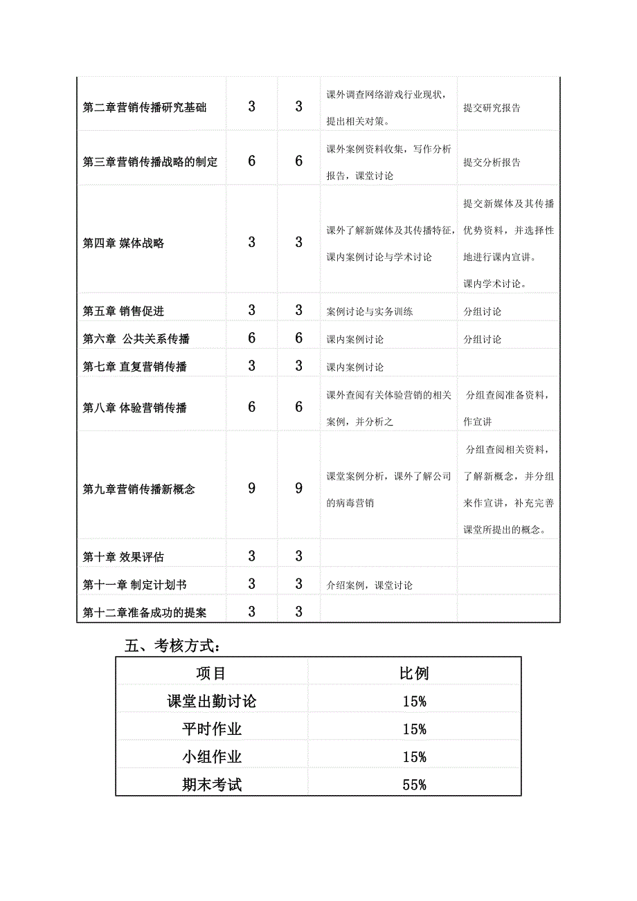 营销传播原理与策划课程教学大纲_第3页