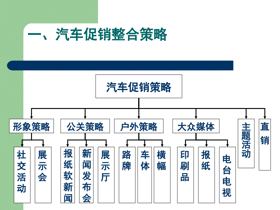 汽车营销策略_第4页