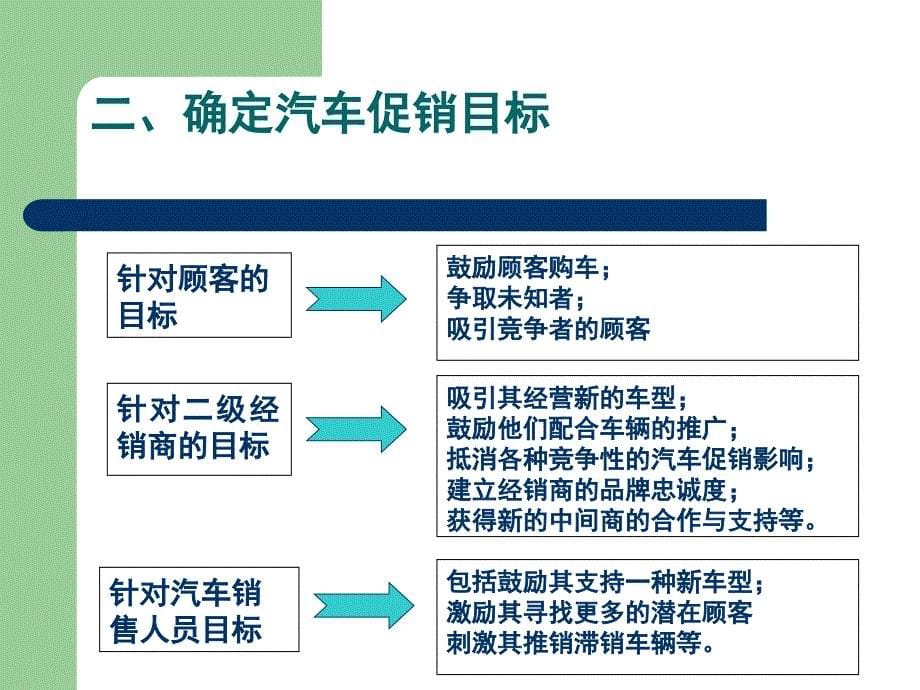 汽车营销策略_第5页