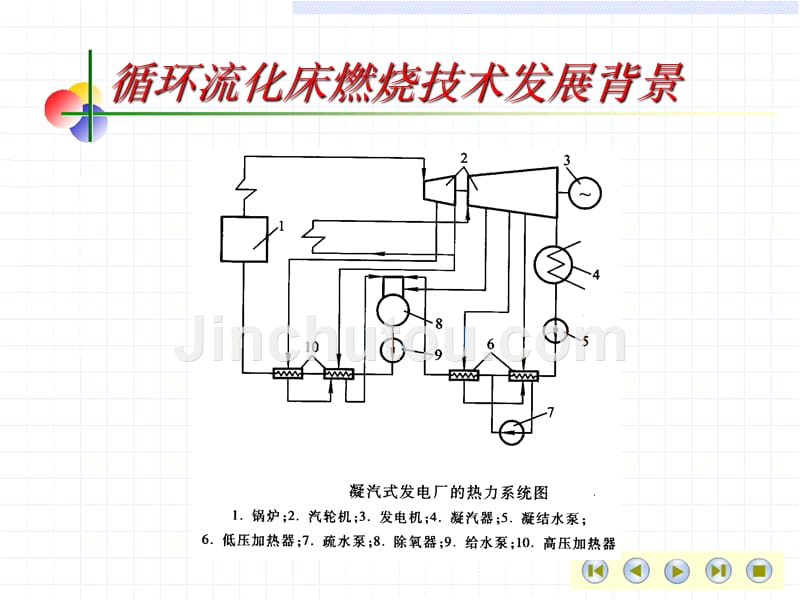 循环流化床课程1_第2页